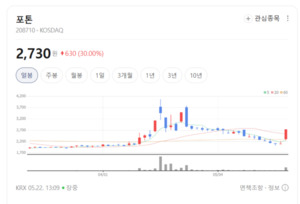 스마트폰 카메라도 초격차... 포톤, 고부가 AF·OIS 시장 지배력 강화 - 뉴스 썸네일 이미지