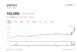 전기차 필수 부품 잡았다...삼화콘덴서, 고내열·고신뢰성 신제품 개발 ... - 뉴스 썸네일 이미지