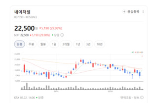가속승인 건너뛰고 정식 품목허가로... 네이처셀, 美 FDA 미팅서 잭팟 - 뉴스 썸네일 이미지