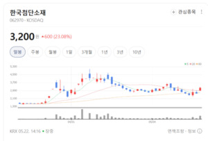 한국첨단소재, PLC 원천기술로 글로벌 데이터센터 공급망 장악 - 뉴스 썸네일 이미지