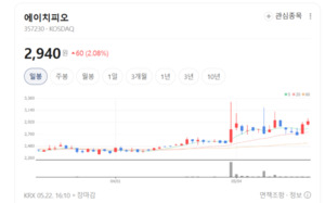주닥·아프리콧 안은 에이치피오, M&A DNA로 성장판 열었다 - 뉴스 썸네일 이미지