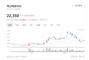 본업은 이미 흑자전환... 덕산테코피아, 반도체·OLED 쌍두마차 가동 - 뉴스 썸네일 이미지
