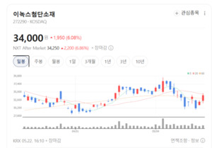 이녹스첨단소재, 와이어 하네스 대체할 '로보틱스 FPCB'로 미래 선점 - 뉴스 썸네일 이미지
