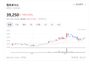 중동 리스크 역발상... 켐트로닉스, 케미칼 가격 상승에 유통 마진 급증 - 뉴스 썸네일 이미지