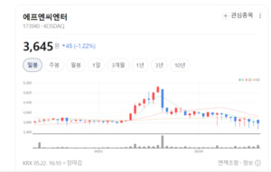하반기 투어 베뉴 더 커진다... 에프엔씨엔터, 실적 턴어라운드 날개 - 뉴스 썸네일 이미지