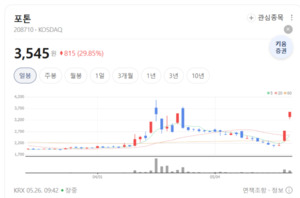 스마트폰 OIS 핵심 부품 내재화...포톤, 압도적 가격 경쟁력 갖췄다 - 뉴스 썸네일 이미지