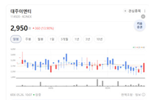설계부터 시공까지 턴키로... 대주이엔티, 이중보온관 시장 독보적 입지... - 뉴스 썸네일 이미지