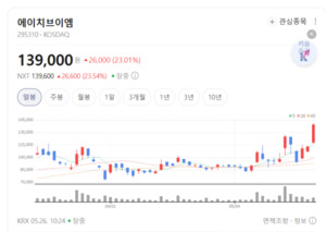 에이치브이엠, 우주항공 특수금속 경쟁력 부각...스페이스X 공급망 확대... - 뉴스 썸네일 이미지
