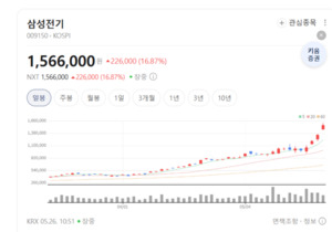 삼성전기, 글로벌 MLCC·패키징 기술력 기반 유리 기판 사업 가속화 - 뉴스 썸네일 이미지