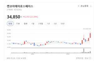 켄코아에어로스페이스, 글로벌 인증 확보로 엠브라에르 등 해외 수주 가... - 뉴스 썸네일 이미지
