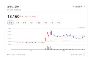 라온시큐어, 모바일 신분증·생체인증 플랫폼 영토 확장...정부 디지털 ... - 뉴스 썸네일 이미지