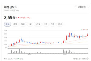 해성옵틱스, 전방 산업 회복에 카메라 모듈 핵심 라인업 가동률 상승 '청... - 뉴스 썸네일 이미지