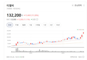 AI 메모리 다음은 CXL... 코리아써키트·티엘비 주가 파죽지세 - 뉴스 썸네일 이미지