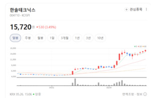 전자부품 핵심소재 재평가...삼화전자·상신전자· 한솔테크닉스 주가 '... - 뉴스 썸네일 이미지
