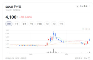 SGA솔루션즈, 서버보안 기술력 기반 통합보안 플랫폼 기업으로 전면 체... - 뉴스 썸네일 이미지