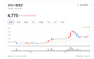 코아스템켐온, 루게릭병 치료제 글로벌 영토 확장...바이오 시장 '태풍의... - 뉴스 썸네일 이미지