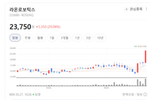 반도체 미세화의 숨은 열쇠...라온로보틱스, 차세대 로봇 솔루션 성장 본... - 뉴스 썸네일 이미지