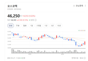 글로벌 기술이전 선순환 본격화...오스코텍, 차세대 바이오 밸류체인 핵... - 뉴스 썸네일 이미지