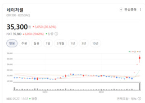 코로나19 치료 패러다임 바꿀까... 네이처셀, 신약 파이프라인 가치 상승 - 뉴스 썸네일 이미지