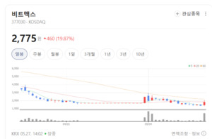 디지털 혁신 속 숨은 핵심...비트맥스, 차세대 보안 기술력 기반 영토 확... - 뉴스 썸네일 이미지