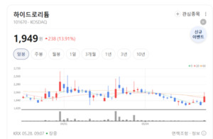독자 기술로 승부수...하이드로리튬, 고순도 수산화리튬 양산 체제 굳힌... - 뉴스 썸네일 이미지