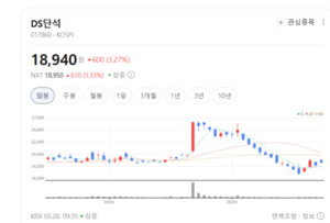 성일하이텍·새빗켐 주목... 폐배터리 시장 성장 기대 - 뉴스 썸네일 이미지