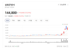 ESS 폭발적 성장 온다...더블유씨피·삼화콘덴서 주가 불기둥 - 뉴스 썸네일 이미지