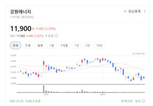 쌍끌이 호재 터진 강원에너지 주가 휘파람...에너지 인프라 장비 수주 릴... - 뉴스 썸네일 이미지