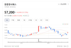배터리 화재 막는 수랭식 냉각 기술...한중엔시에스, 독보적 안전 솔루션... - 뉴스 썸네일 이미지