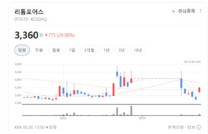 모바일 액세서리 넘어 첨단으로...리튬포어스, 차세대 리튬 소재로 엔진... - 뉴스 썸네일 이미지