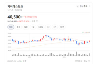 바이오 인프라 팽창 수혜...제이에스링크, 장비 공급 확대로 재평가 시동 - 뉴스 썸네일 이미지