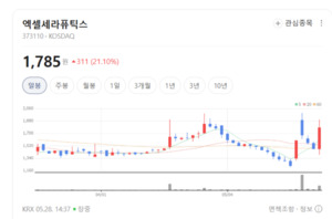수입 의존은 이제 그만...엑셀세라퓨틱스, 독자적 배지 기술로 공급망 안... - 뉴스 썸네일 이미지