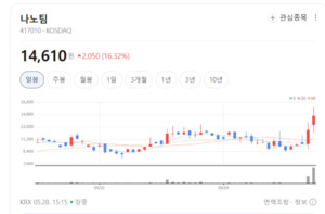 캐즘 돌파구는 안전성...나노팀, 글로벌 완성차 사로잡은 방열 기술력 부... - 뉴스 썸네일 이미지