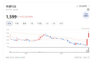 엔터 사업 판도 바꾼다... 아센디오, 구조 재편 통한 체질 개선 본격화 - 뉴스 썸네일 이미지