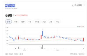 에이엔피, 자동차 전장화 열풍 타고 PCB·부품 경쟁력 재부각 - 뉴스 썸네일 이미지