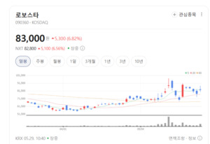 사람 대신 로봇이 웨이퍼 나른다... 로보스타, 대기업 러브콜에 매수세... - 뉴스 썸네일 이미지