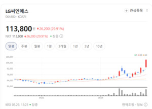 AI 시대 핵심은 클라우드... LG씨엔에스 주가 거침없는 하이킥 - 뉴스 썸네일 이미지