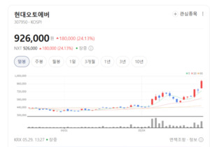 삼성SDS·현대오토에버 주가 기호지세... SI株 왜 갑자기 들썩이나 - 뉴스 썸네일 이미지