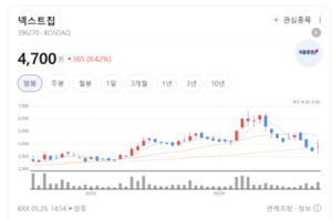 국산 반도체의 자존심 세웠네... 넥스트칩, 차량용 팹리스 시장 장악 주... - 뉴스 썸네일 이미지