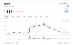 사진·동영상 대도 완벽 차단... 알체라, 독보적 생체인증 기술에 매수... - 뉴스 썸네일 이미지