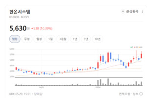 단순 부품사에서 친환경 플랫폼으로... 한온시스템, 단기 가치 재평가 ... - 뉴스 썸네일 이미지