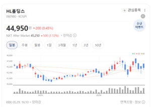 PBR 0.36배의 역설...HL홀딩스, 숨겨진 가치 재평가 시작되나 - 뉴스 썸네일 이미지