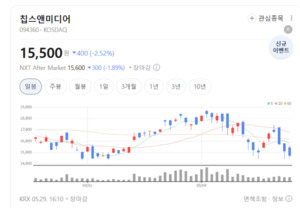 영상 데이터 폭증 시대 열린다...칩스앤미디어 성장 스토리 주목 - 뉴스 썸네일 이미지