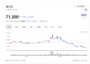 DS투자 "중국에서 답 찾았다...유니드 실적 개선 본격화" - 뉴스 썸네일 이미지