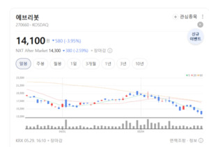 에브리봇, 청소로봇에서 AI 로봇 플랫폼으로 전환 - 뉴스 썸네일 이미지