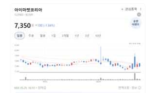 반도체 투자 확대에 웃는 기업...아이마켓코리아 성장 가속 - 뉴스 썸네일 이미지