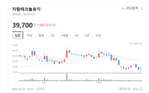 6G 투자 시작되면 달라진다...자람테크놀로지 기대감 확대 - 뉴스 썸네일 이미지