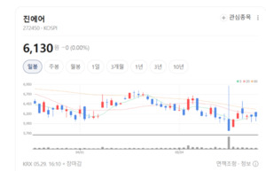 위기 속 기회 잡나...진에어 통합 LCC 모멘텀 재조명 - 뉴스 썸네일 이미지