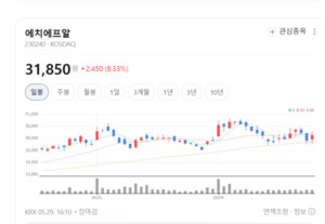AI 시대 통신망 투자 확대...에치에프알 기회 온다 - 뉴스 썸네일 이미지
