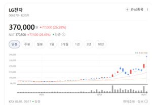 생활가전 넘어 로봇으로... LG전자 '피지컬 AI' 날개 달고 뛴다 - 뉴스 썸네일 이미지